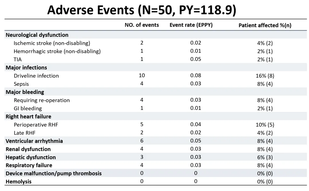 Incidência de vários tipos de eventos adversos