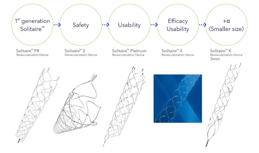 Solitaire X (stents de tromboectomia)